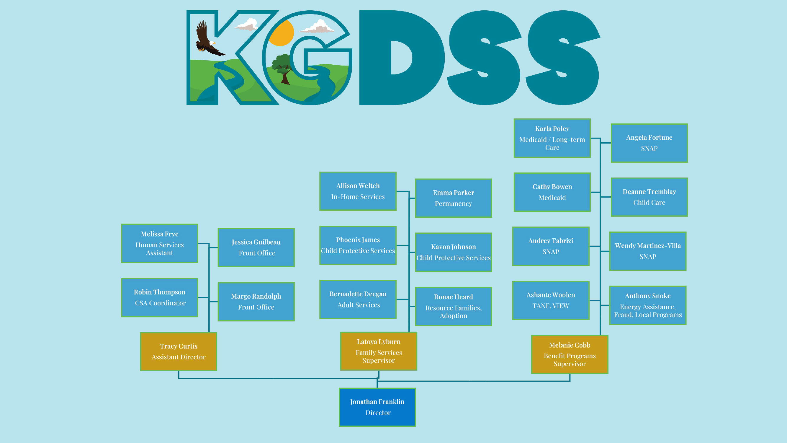 Org Chart - 11-2024_Page_1