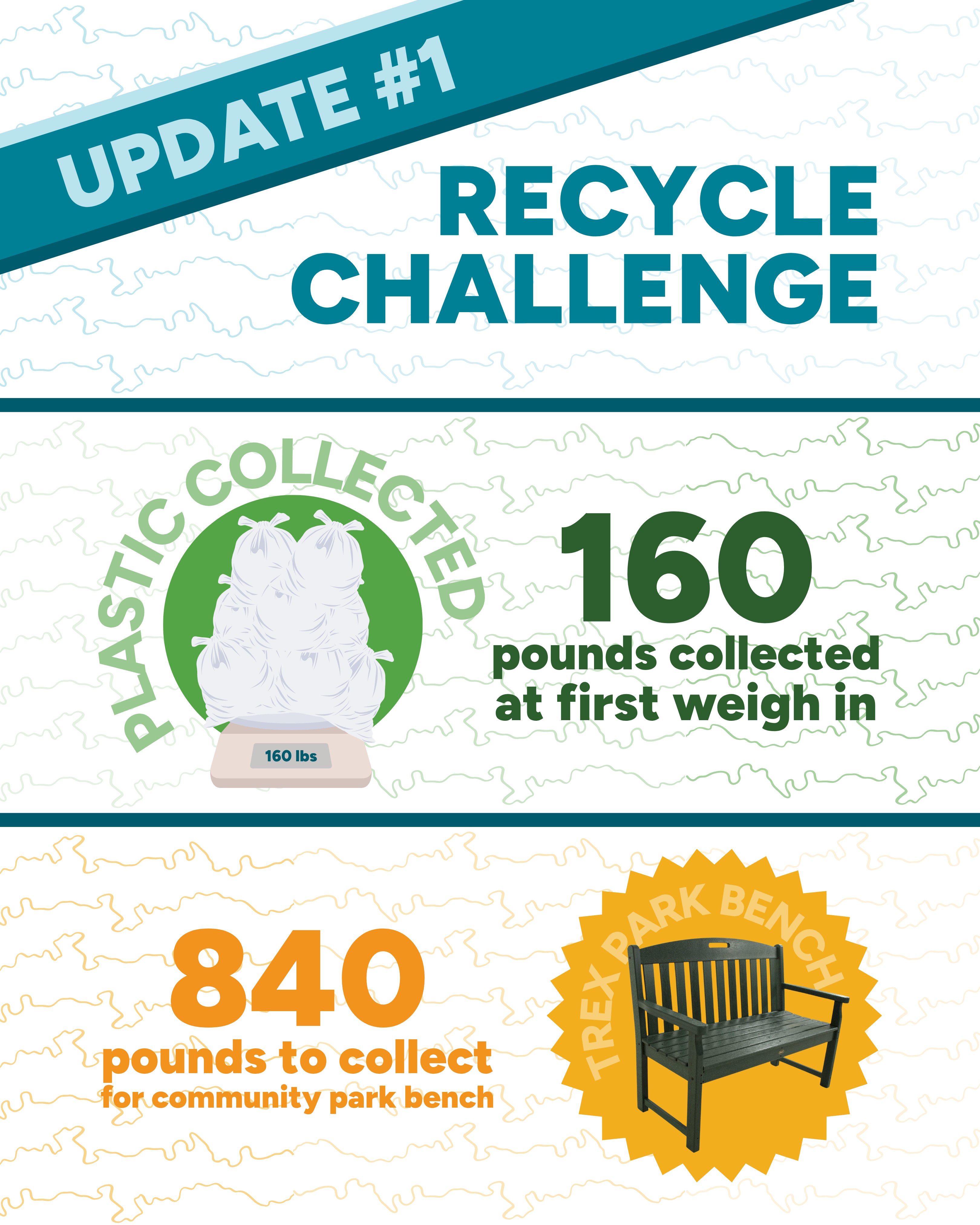 Recycling Update #1 160 pounds collected, 840 to go to receive a community park bench