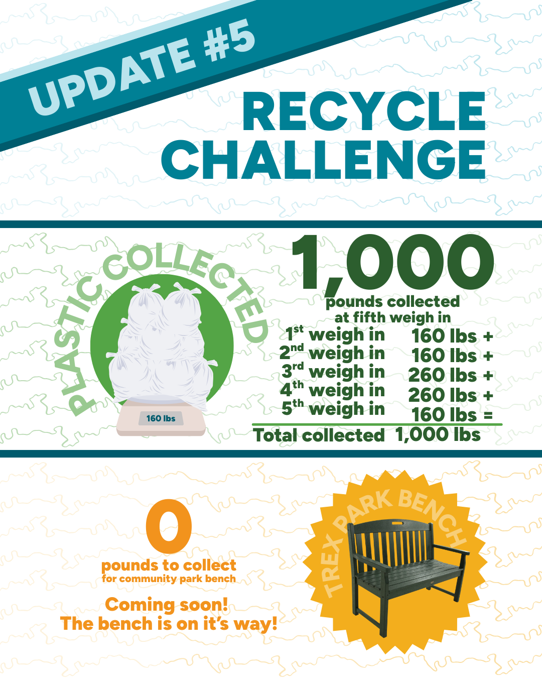 Recycling Update (5)